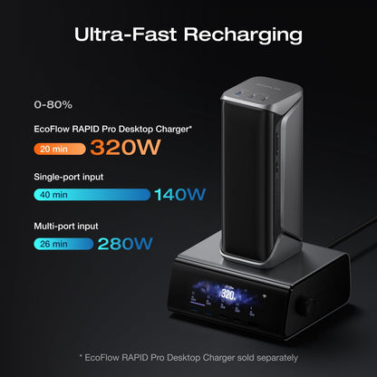 EcoFlow RAPID Pro X Power Bank (27,650mAh, 300W)